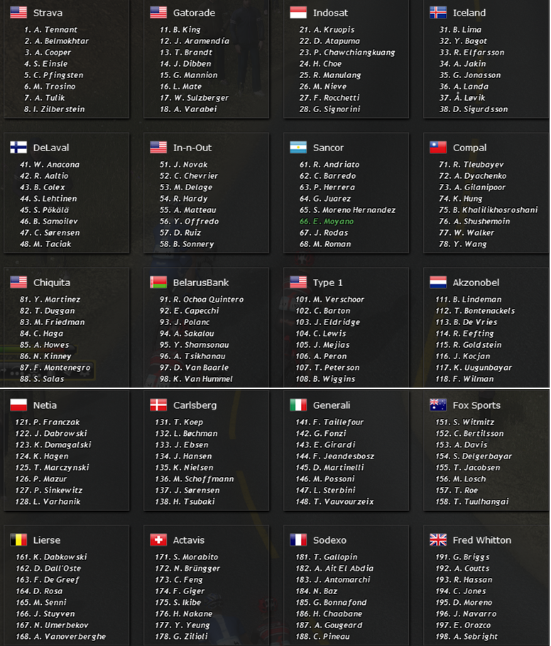 pcmdaily.com/images/mg/2015/Races/CT/USA/USA Start.png